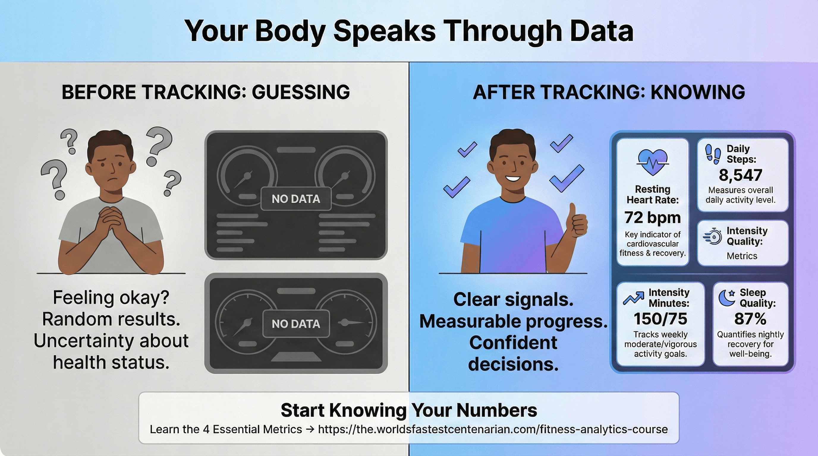 Before vs. After Tracking Comparison